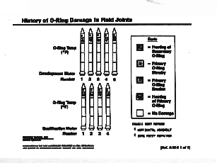 O Ring Failure Chart