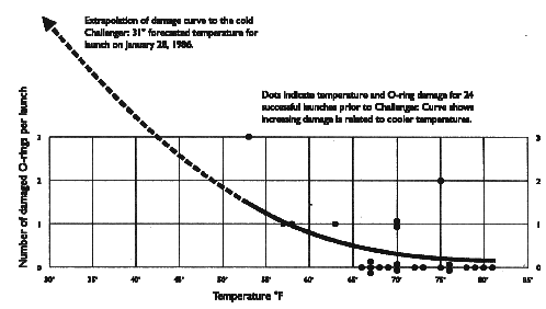 O Ring Failure Chart