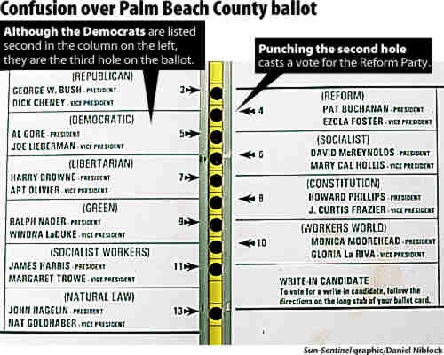 palm beach ballot